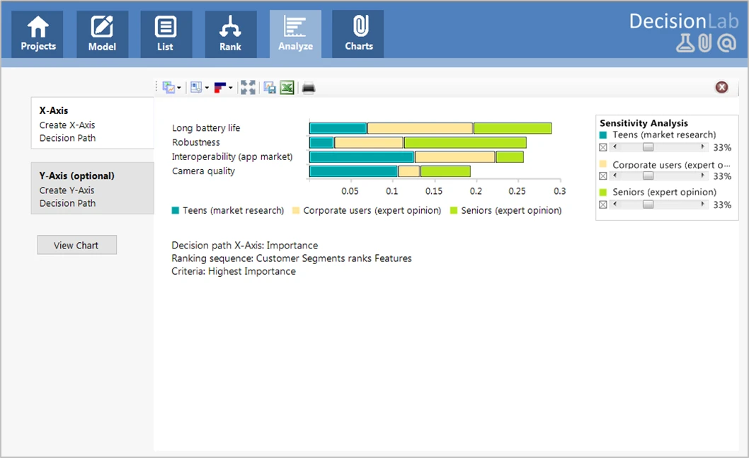 prioritization barchart