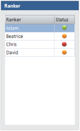 multiple stakeholders can rank